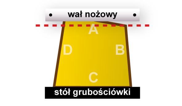 Obróbka drewna - grubościówka - krok I